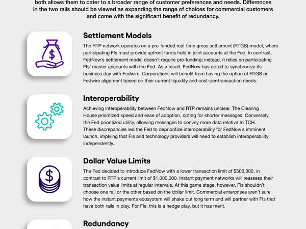 US Instant Payments RTP vs FedNow