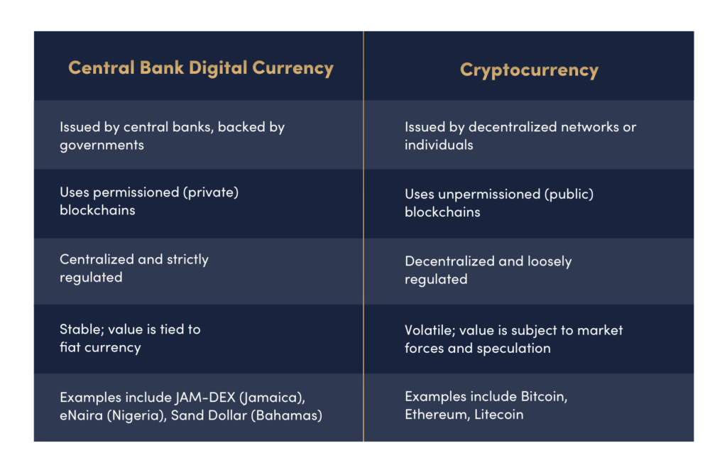 Central Bank Digital Currency (CBDC) vs Cryptocurrency