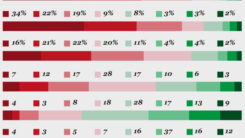Key Trends Surrounding Current Capabilities & Implementation Plans