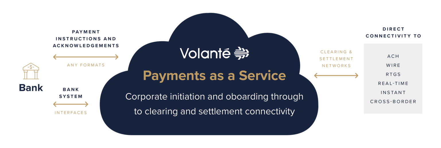 Payments as a Service | Volante Technologies