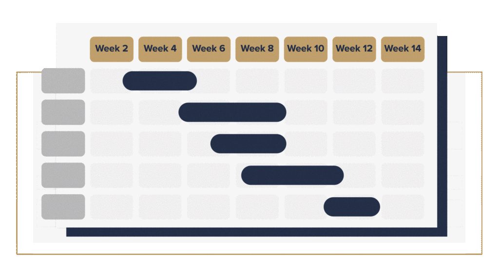 Gantt chart